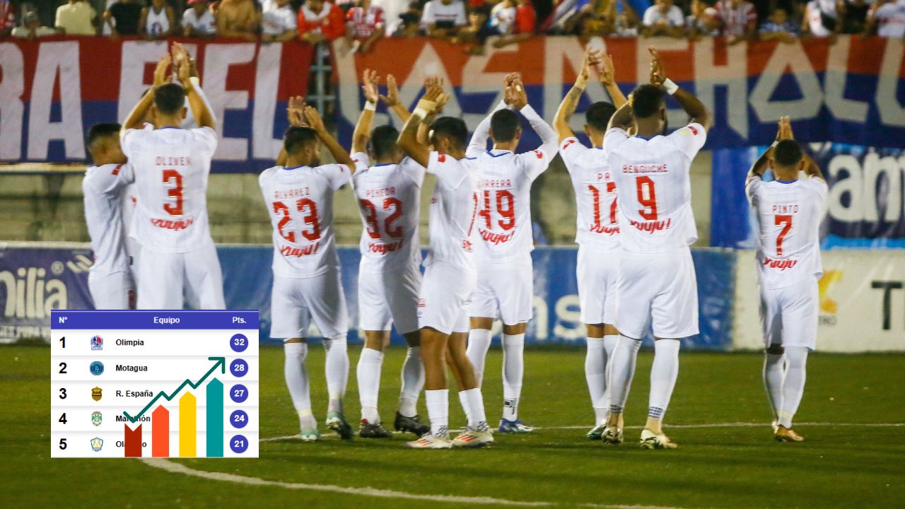 Lo que ocupa Olimpia para ganar las vueltas regulares del Apertura 2024