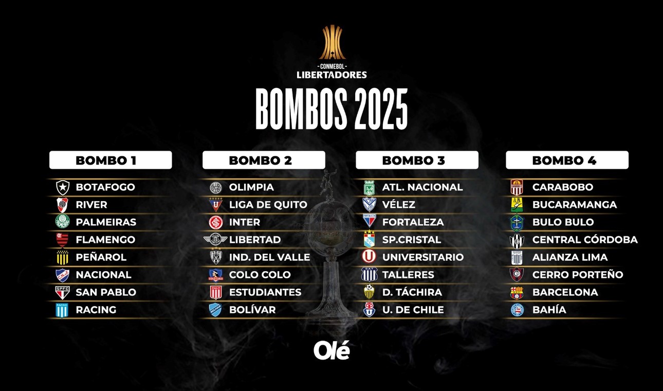 Los 4 Bombos en los que esta estructurado esta edición de la copa 