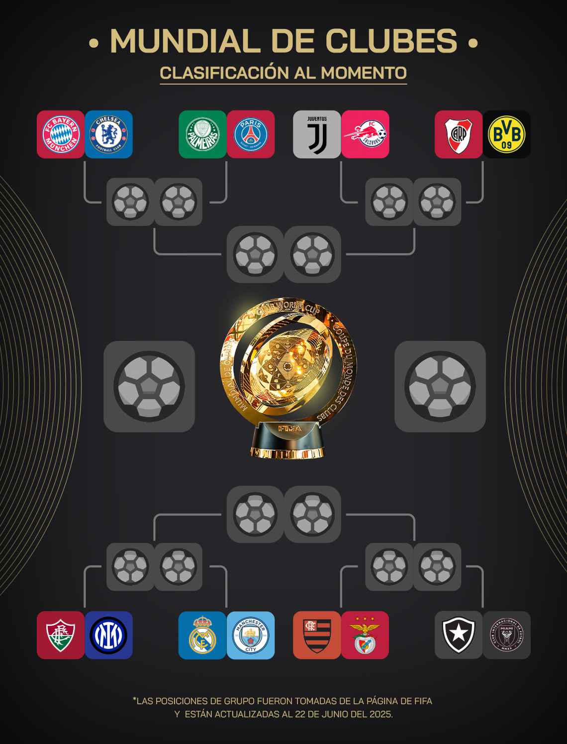 tabla de como se veria de momento los ocatvos de final del Mundial de Clubes 2025