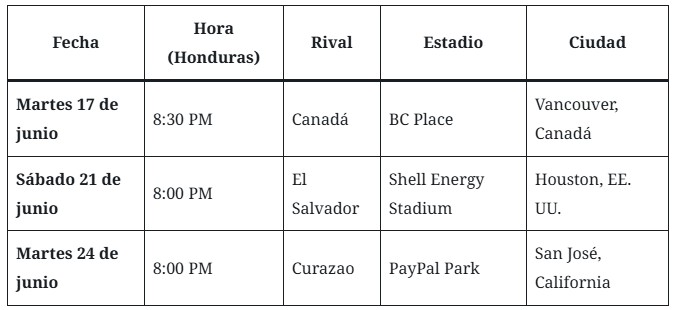 Partidos de Honduras en la Copa Oro 2025