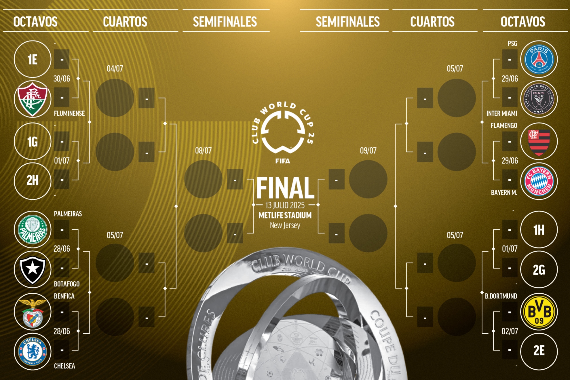 una tabla que muestra los cruces de Octavos de final del Mundial de Clubes 2025