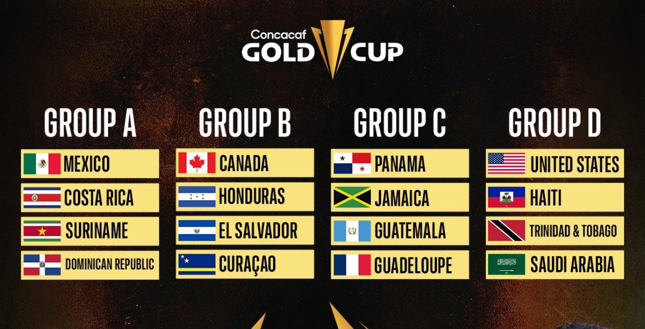 Tabla de los cuatro grupos de la Copa Oro