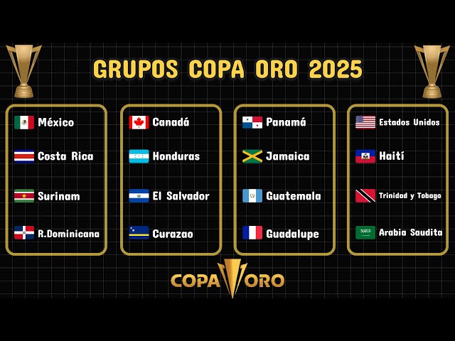 Grupos de la Copa Oro 2025