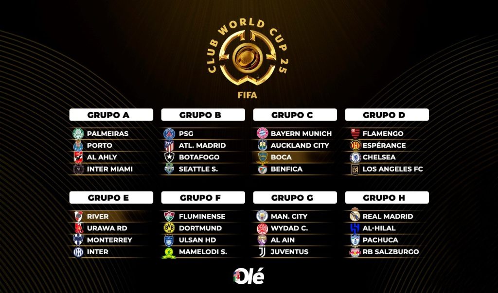 Grupos del Mundial de Clubes 2025 actualizada
