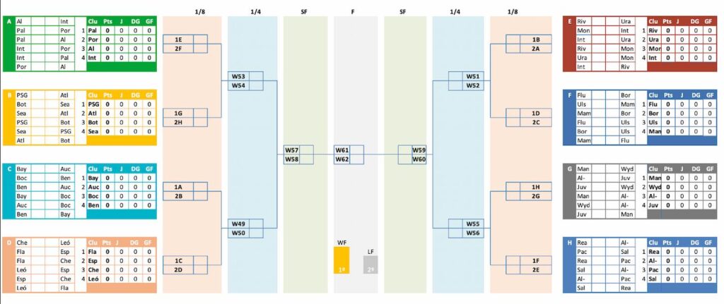 Simulador del Mundial de Clubes 2025