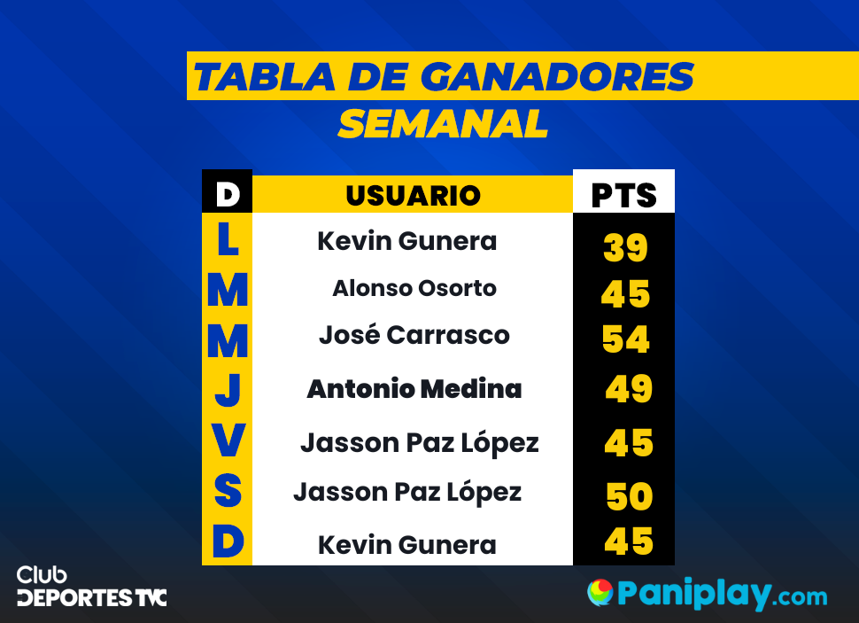 Ganadores de la semana pasada