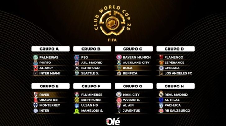 Simulador del Mundial de Clubes 2025: link y cuándo comienza el torneo