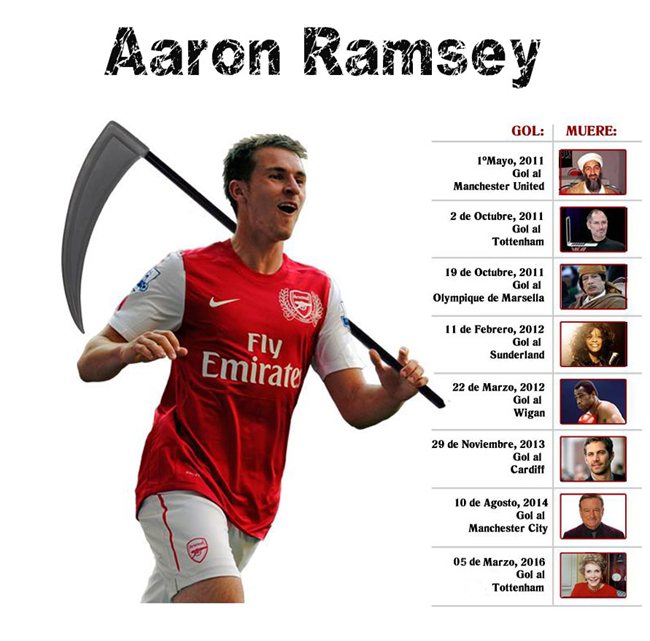 Aaron Ramsey y las personas que han muerto luego de que el anotara gol