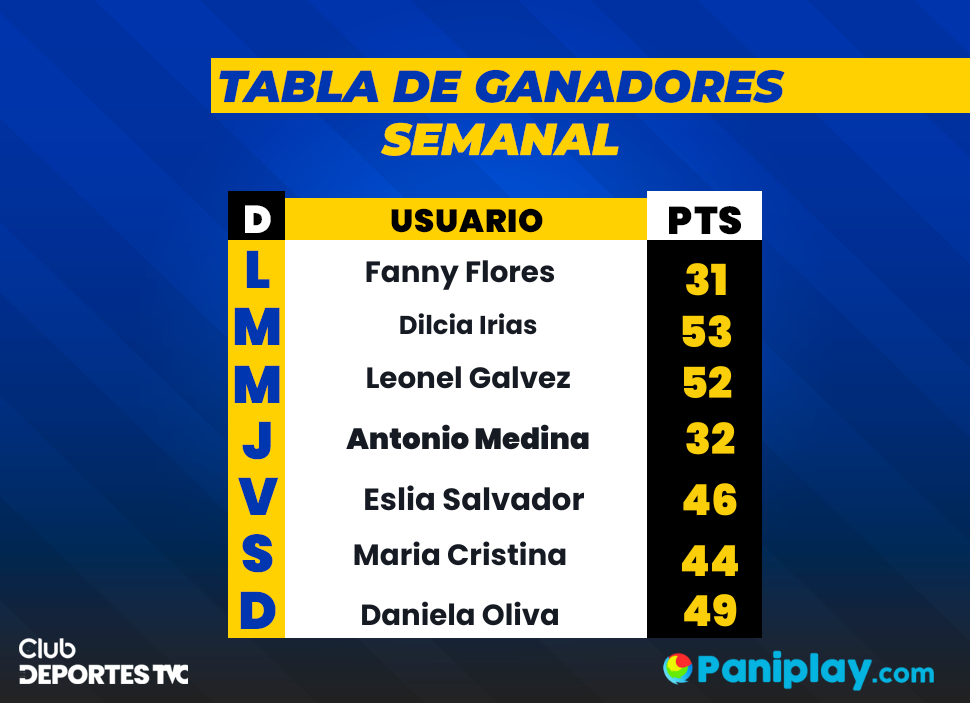 Ganadores de la semana pasada