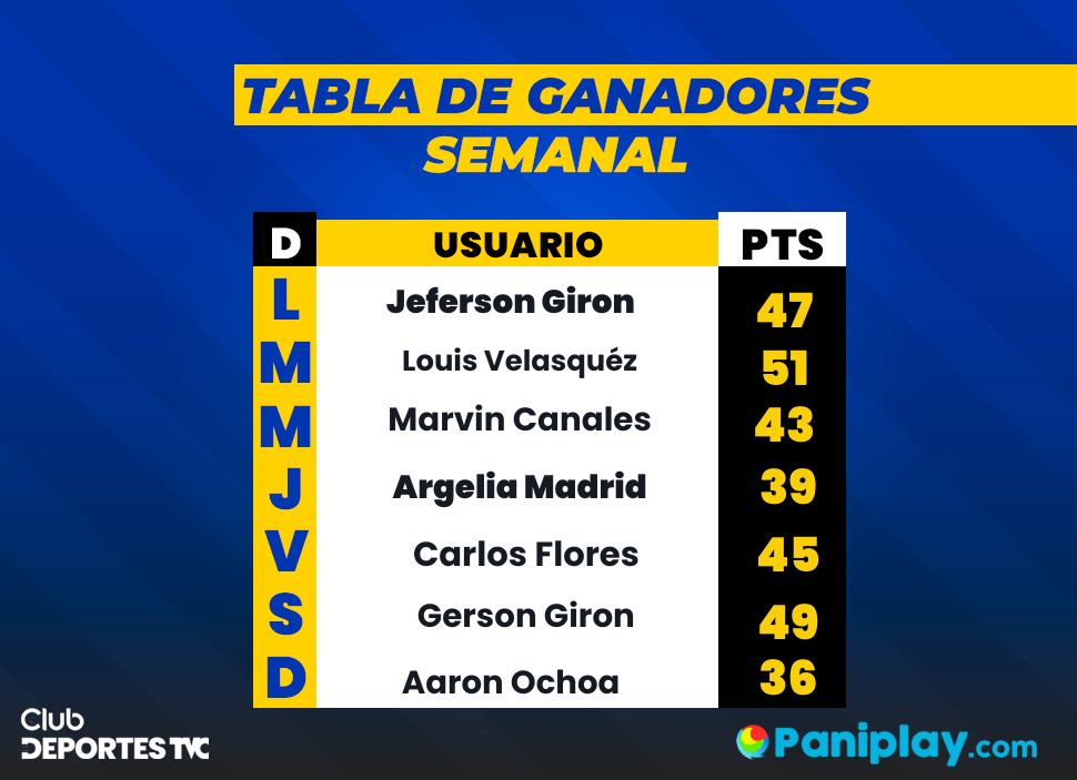 Ganadores de la semana pasada