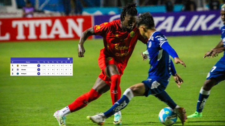 Así quedó la triangular A del torneo tras disputa de las dos primeras jornadas