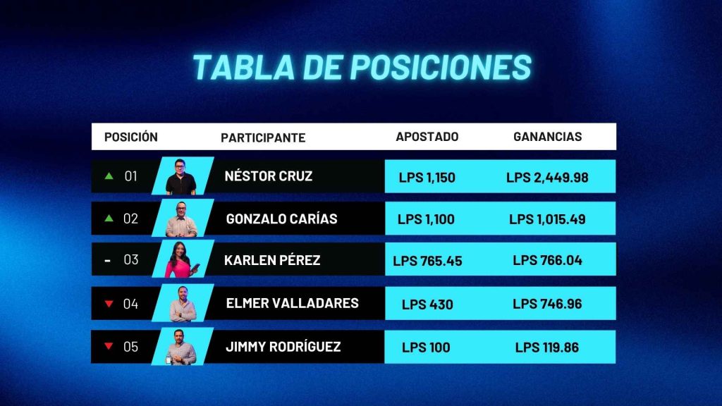 Tabla de posiciones de Másters del Juego en la gran final