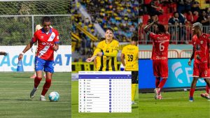 Imagen de Tabla de posiciones de la Liga Nacional de Honduras tras la jornada 2