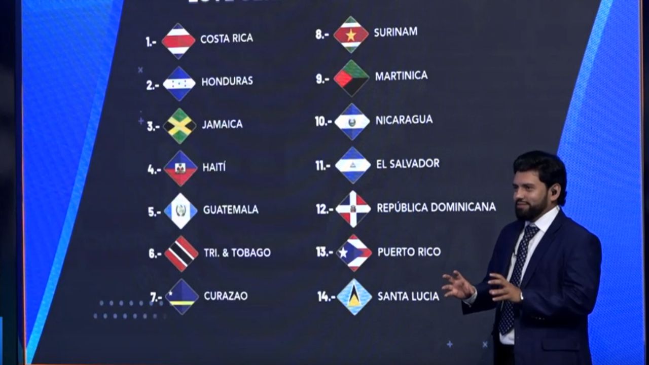 El posible rival de Honduras en los Prelims rumbo a la Copa Oro 2027